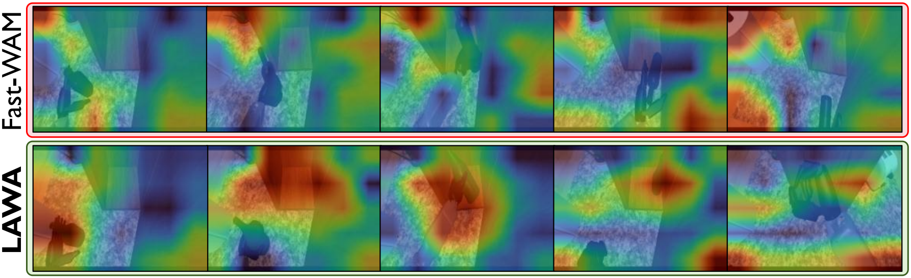 Attention heatmaps comparing Fast-WAM and LAWA across five stages of a manipulation rollout.