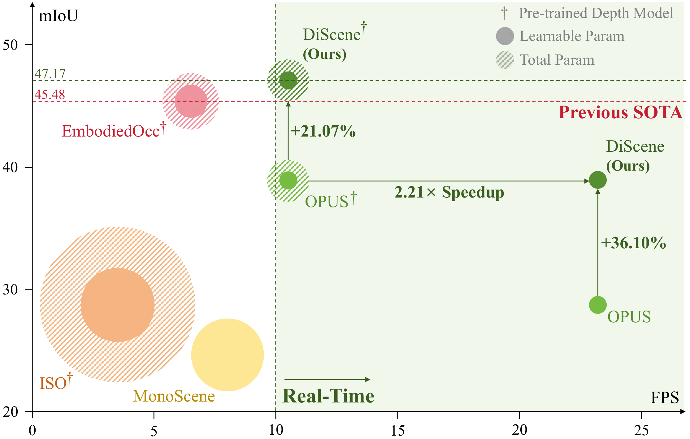 Enhancing Indoor Occupancy Prediction via Sparse Query-Based Multi-Level Consistent Knowledge Distillation