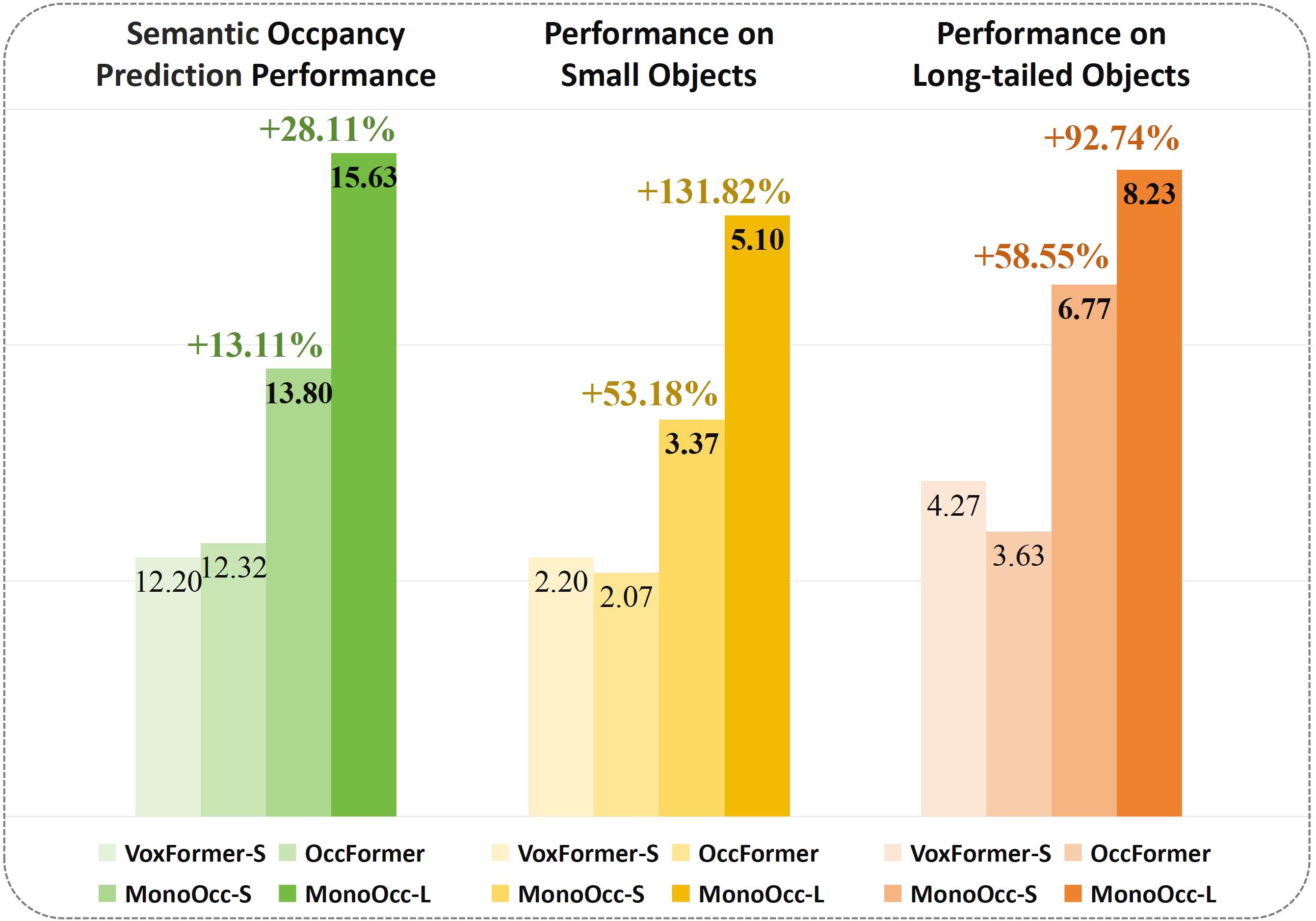 MonoOcc: Digging into Monocular Semantic Occupancy Prediction