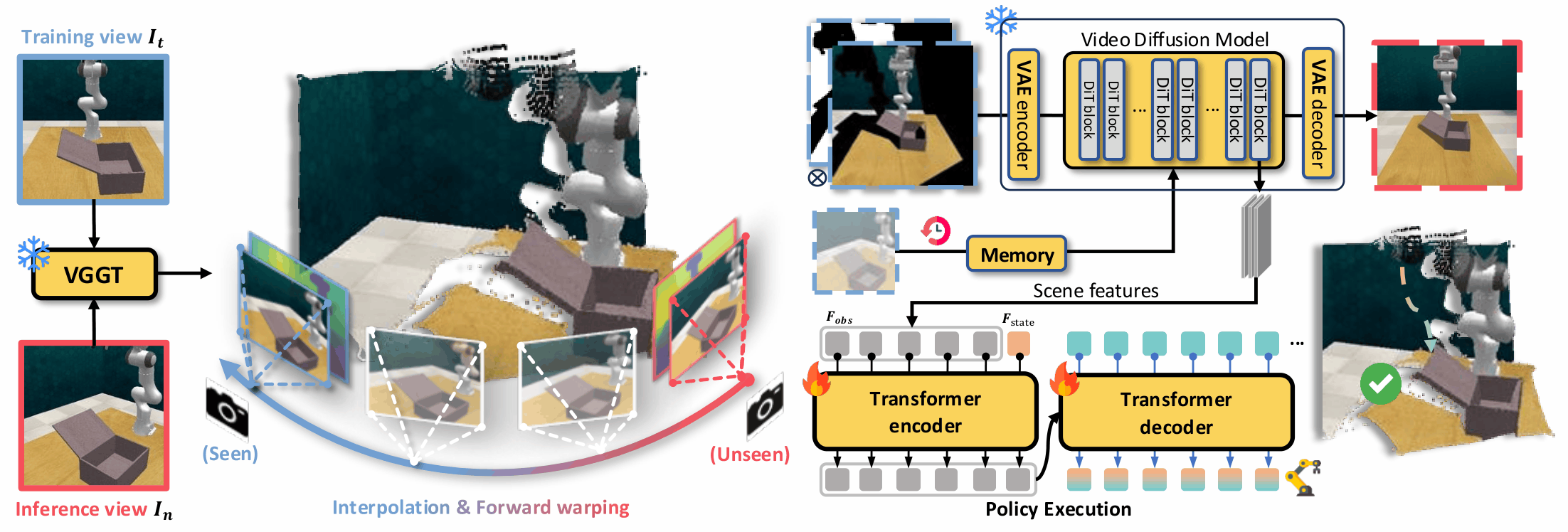 VistaBot: View-Robust Robot Manipulation via Spatiotemporal-Aware View Synthesis