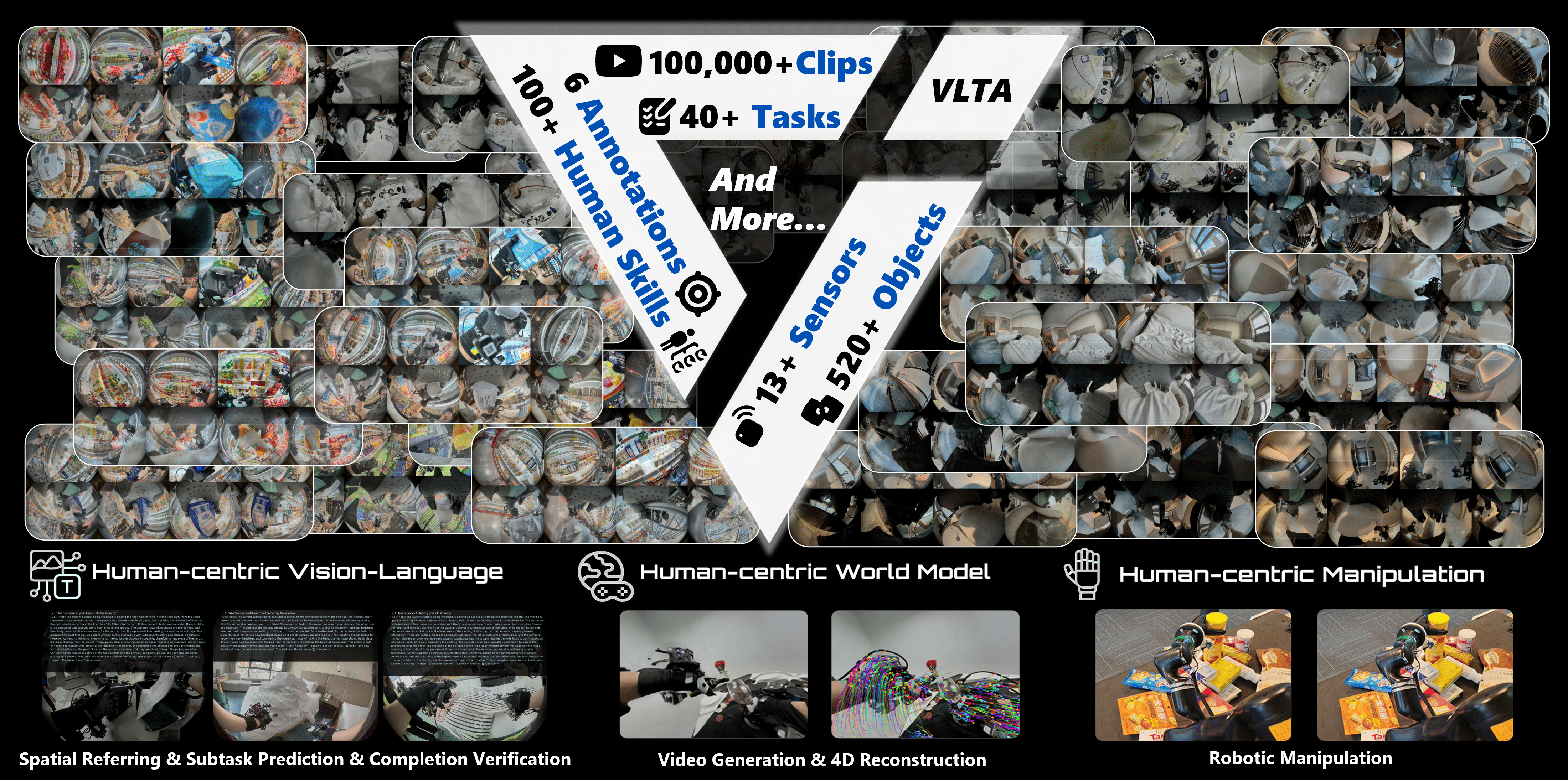 World In Your Hands: A Large-Scale and Open-Source Ecosystem for Learning Human-Centric Manipulation in the Wild
